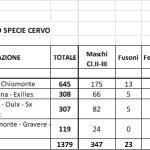 2024_censimento_cervo